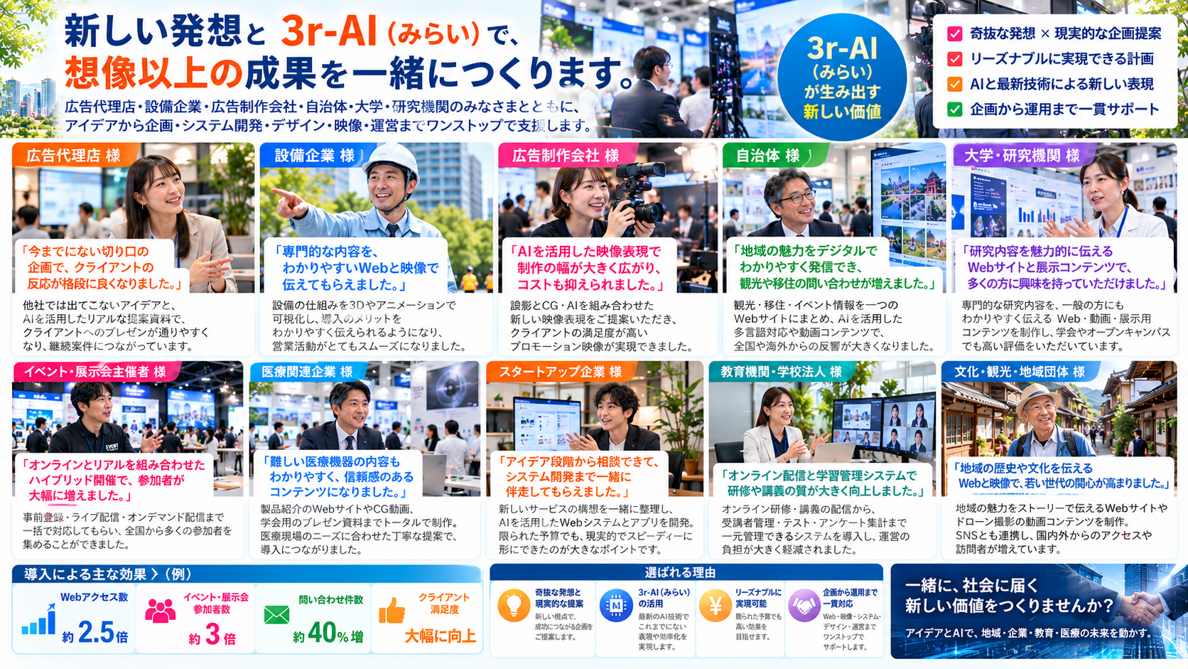 Web表示用の広告や企業のPRや自治体や大学などの研究発表や展示など、PCを利用したプログラムやシステムを提供して喜ばれています。
喜ばれていることは、奇抜な発想と、成功するためにお客様が受け入れやすい、リーズナブルに実現できるリアリティーのある企画提案ができること。

