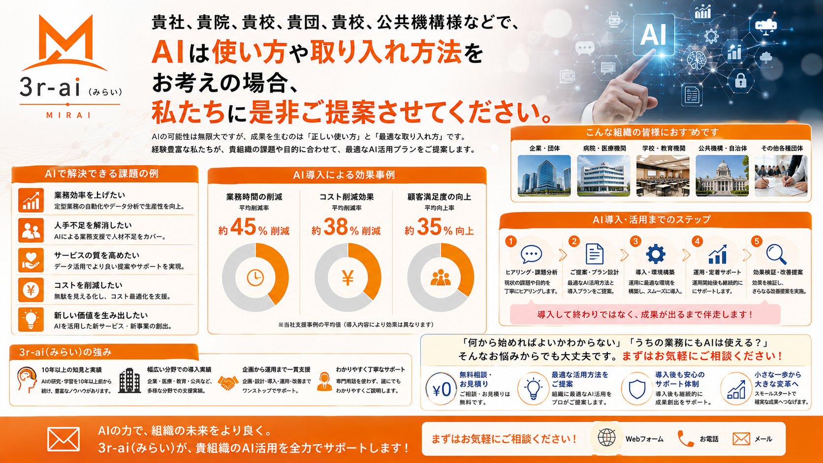 導入効果は「速さ」だけではなく「再利用性」に現れる。以下は考え方を可視化するためのイメージ図です。実測値ではなく、導入前後の変化を説明するための例示です。

