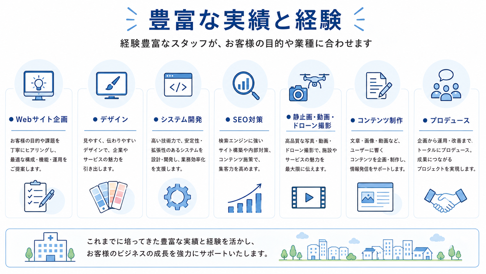 豊富な実績と経験
経験豊富なスタッフが、お客様の目的や業種に合わせます
● Webサイト企画
お客様の目的や課題を丁寧にヒアリングし、最適な構成・機能・運用をご提案します。
● デザイン
見やすく、伝わりやすいデザインで、企業やサービスの魅力を引き出します。
● システム開発
高い技術力で、安定性・拡張性のあるシステムを設計・開発し、業務効率化を支援します。
● SEO対策
検索エンジンに強いサイト構築や内部対策、コンテンツ施策で、集客力を高めます。
● 静止画・動画・ドローン撮影
高品質な写真・動画・ドローン撮影で、施設やサービスの魅力を最大限に伝えます。
● コンテンツ制作
文章・画像・動画など、ユーザーに響くコンテンツを企画・制作し、情報発信をサポートします。
● プロデュース
企画から運用・改善までトータルにプロデュース。成果につながるプロジェクトを実現します。
これまでに培ってきた豊富な実績と経験を活かし、
お客様のビジネスの成長を強力にサポートいたします
